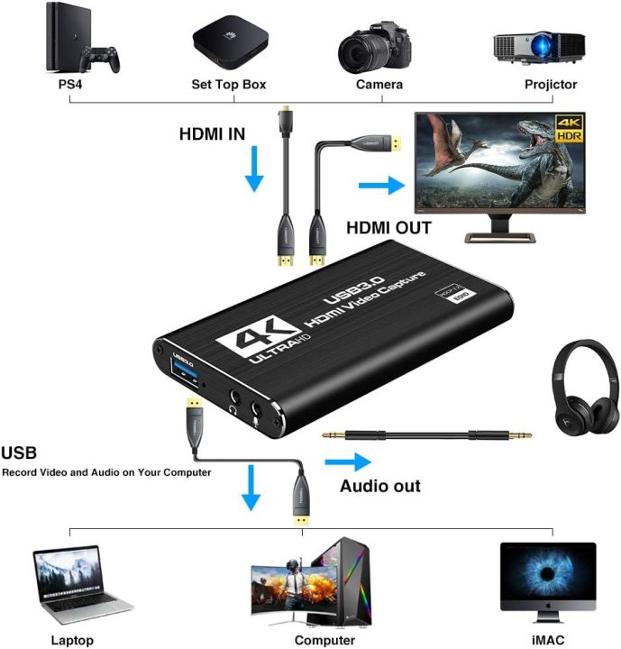Capture%20Card%20Nintendo%20Switch,%20Video%20Capture%20Card,%20Game%20Capture%20Card%204K%201080P%2060FPS,%20HDMI%20to%20USB%203.0%20Capture%20Card%20for%20Streaming%20Work%20with%20PS4/PC/OBS/Camera%20-%20Image%204