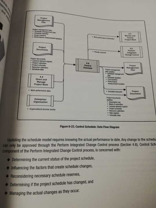A%20Guide%20to%20the%20Project%20Management%20Body%20of%20Knowledge%20(PMBOK(R)%20Guide%E2%80%93Sixth%20Edition%20/%20Agile%20Practice%20Guide%20Bundle%20(Pmbok%20Guide)%20Sixth%20edition%20by%20Project%20Management%20Institute%20-%20Image%205