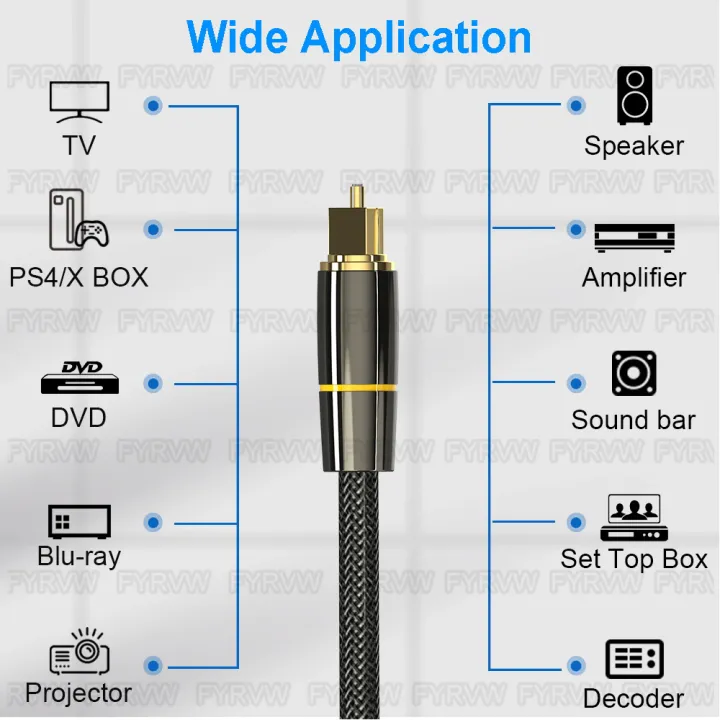 Optical%20Cable%20SPDIF%20Digital%20Audio%20Optical%20Fiber%20Cord%20for%20SONY%20Home%20Theater%20Cable%20Spearker%20Sound%20Bar%20TV%20Xbox%20Player%20Toslink%20Cable%20-%20Image%202
