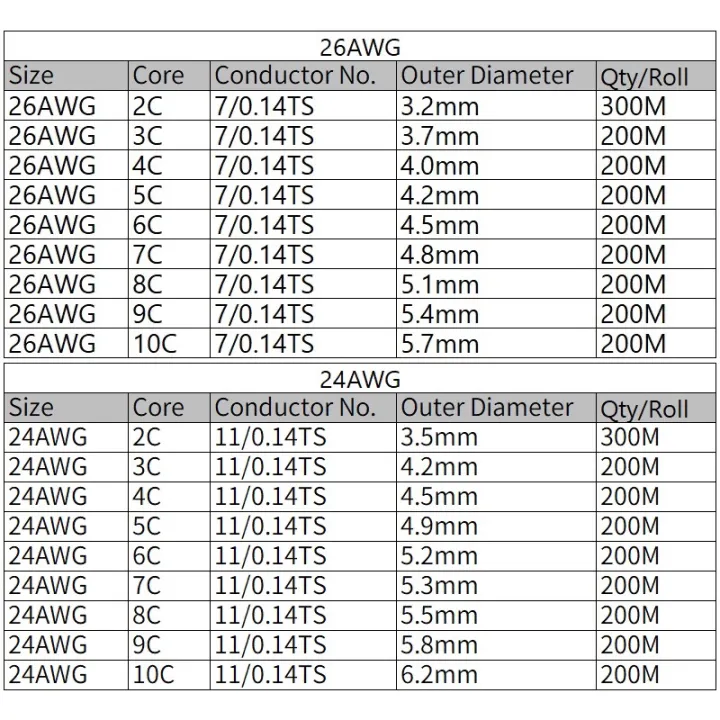 1M%20Wire%2018AWG%2016AWG%20Electronic%20Power%20Cable%202/3/4/5/6/7/8%20Cores%20Flexible%20Stranded%20UL2464%20PVC%20Signal%20Copper%20Wire%20-%20Image%206