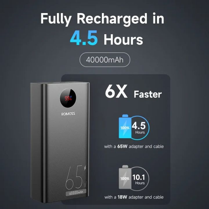ROMOSS%2065W%20Power%20Bank%2040000mAh%20USB-C%20PD%20Portable%20Laptop%20&%20Phone%20Charger%20-%20Image%206