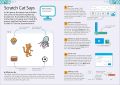 Computer Coding with Scratch 3.0 Made Easy (Made Easy Workbooks) Paperback. 