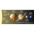 Planetary Scale Panaflex Educational Poster School Office Decoration. 