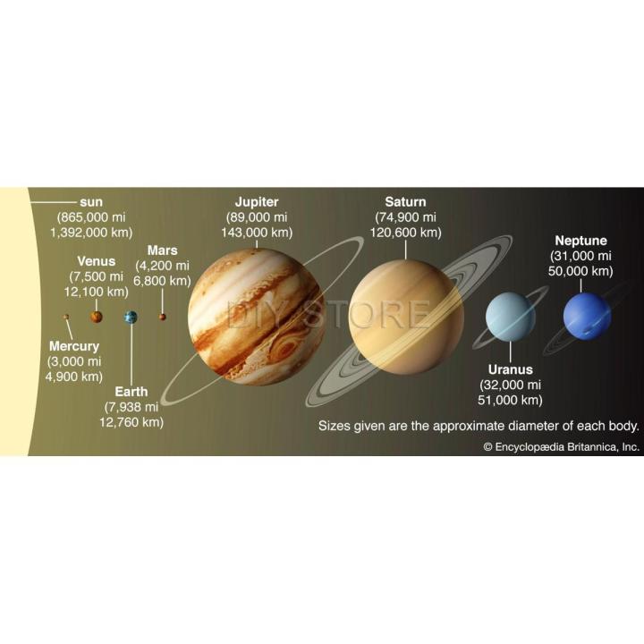 Planetary Scale Panaflex Educational Poster School Office Decoration