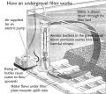 Aquarium Under Gravel Filter System For Equip Fish Tanks & Aquariums. 