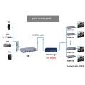 HDMI USB KVM Extender Up to 200M Over TCP/IP, Supports H.264, IR & 1080p Resolution. 