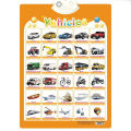 Talking Posters Educational Set for Kids. 