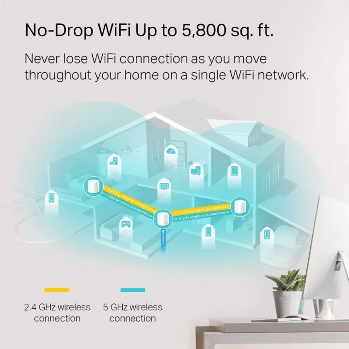 TP-Link%20Deco%20X20%20AX1800%20Whole%20Home%20Mesh%20Wi-Fi%206%20System%20-%203-Pack%20-%20Image%203