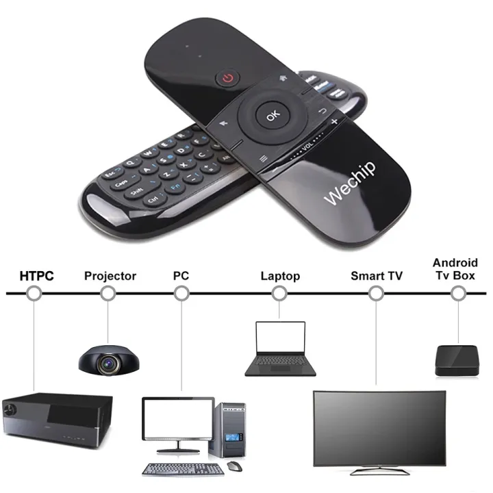 W1%20-%20Fly%20Air%20Mouse%20Remote%20with%20Keyboard%20-%20For%20Android%20Tv%20Box,%20Television%20&%20Computer%20-%20Image%208