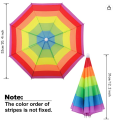 Head Umbrella. 