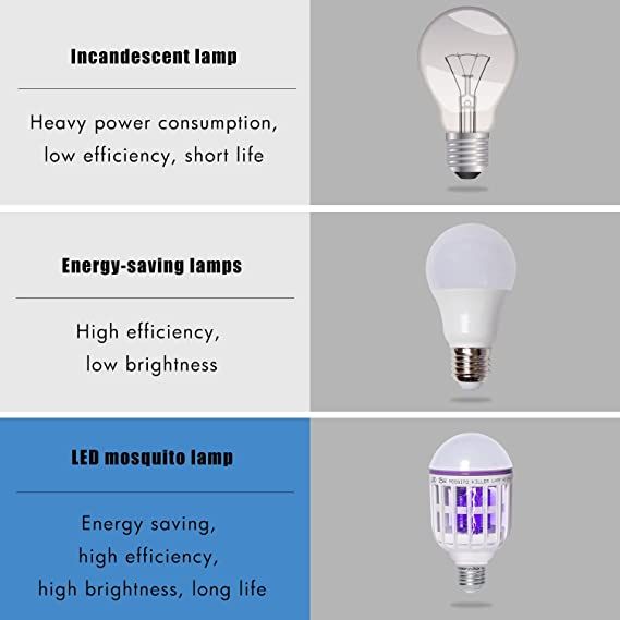 Bug%20Zapper%20Light%20Bulbs,%202%20in%201%20Mosquito%20killer%20Light%20Bulb,%20Insects,%20Pests%20Control%20Light%20Bulb%20UV%20LED%20for%20Patio%20and%20Indoor%20-%20Image%206