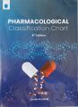 PHARMACOLOGICAL CLASSIFICATION (CHART). 