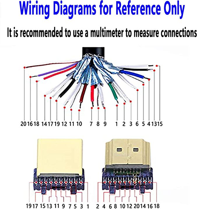 2%20Pack%20HDMI%20Solderless%20Adapter%20Gold%20Plated%20HDMI%20Extension%20Cable%20Connector%20Signals%20Terminal%20Breakout%20Bard%20Free%20Welding%20Connector%20with%20Plastic%20Cover%20Screwdriver%20-%20Image%204