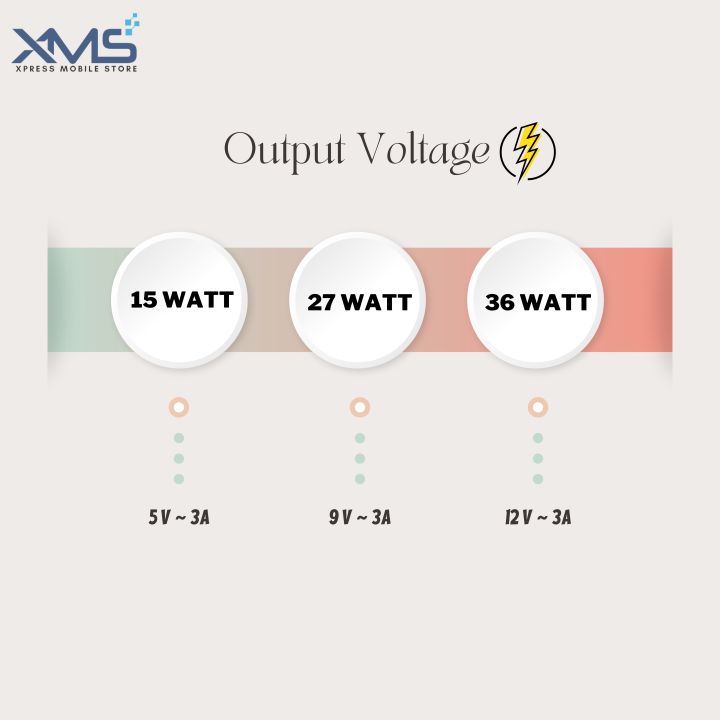 Sharp%20Aquos%20R7%20Compatible%20Charger%20-%20Rapidly%20Charging%20Supported%20-%20Xpress%20Mobile%20Store%20-%20Image%204