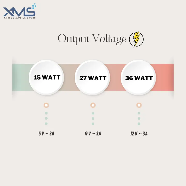 Sharp%20Aquos%20R6%20Compatible%20Charger%20-%20Rapid%20Charging%20Supported%20-%20Image%204