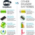 NinjaBatt Battery for Dėll J1KND 04YRJH Inspiron N5110 N5010 N5050 3520 15R N5030 N5040 17R N4010 N7010 N7110 M5030 M5040 N4110 Vostro 3550 3750 1540 3450 - High Performance [6 Cells/4400mAh]. 