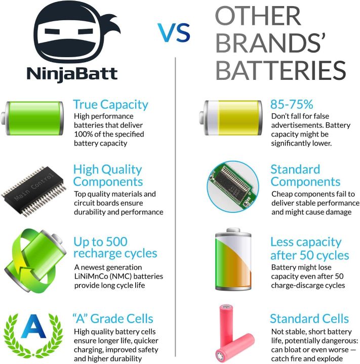 NinjaBatt%20Battery%20for%20D%C4%97ll%20J1KND%2004YRJH%20Inspiron%20N5110%20N5010%20N5050%203520%2015R%20N5030%20N5040%2017R%20N4010%20N7010%20N7110%20M5030%20M5040%20N4110%20Vostro%203550%203750%201540%203450%20-%20High%20Performance%20%5B6%20Cells/4400mAh%5D%20-%20Image%205