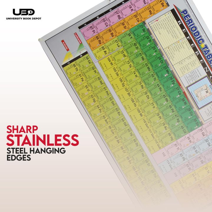 Periodic%20Table%20of%20Elements%20Wall%20Chart%20%7C%20Chemistry%20Wall%20Poster%20with%20HD%20Colors%20on%20200%20Grams%20Laminated%20Card%2023*36%20inches%20-%20Image%207
