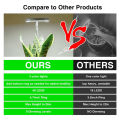 Grow Lights for Indoor Plants, Full Spectrum LED Halo Plant Light with Stand Height Adjustable Auto Timer, for Plants. 