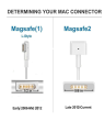 Apple MagSafe 2 45W AC Power Adapter For MacBook Air 2012 Or 2015 Year. 