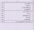 ilmi civics book class 11, Intermediate First Year. 