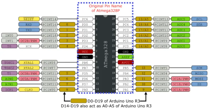 Atmel ATMEGA328P | ATMEGA328P-PU 28 Pin | Microcontroller Dip IC Chip ...