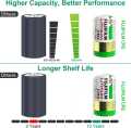 All kind of Cell & Batteries For Calculator Watch Camera Toys Satellite receiver| SkyScraper Store. 