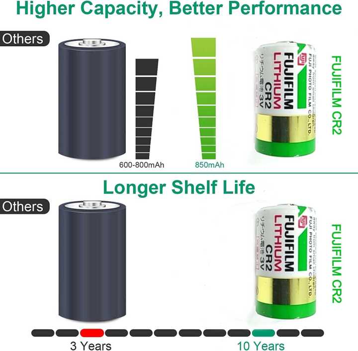 Fujifilm%20CR2%20Lithium%20battery%20CR2%20Cell%203v%20Lithium%20-%20Image%204