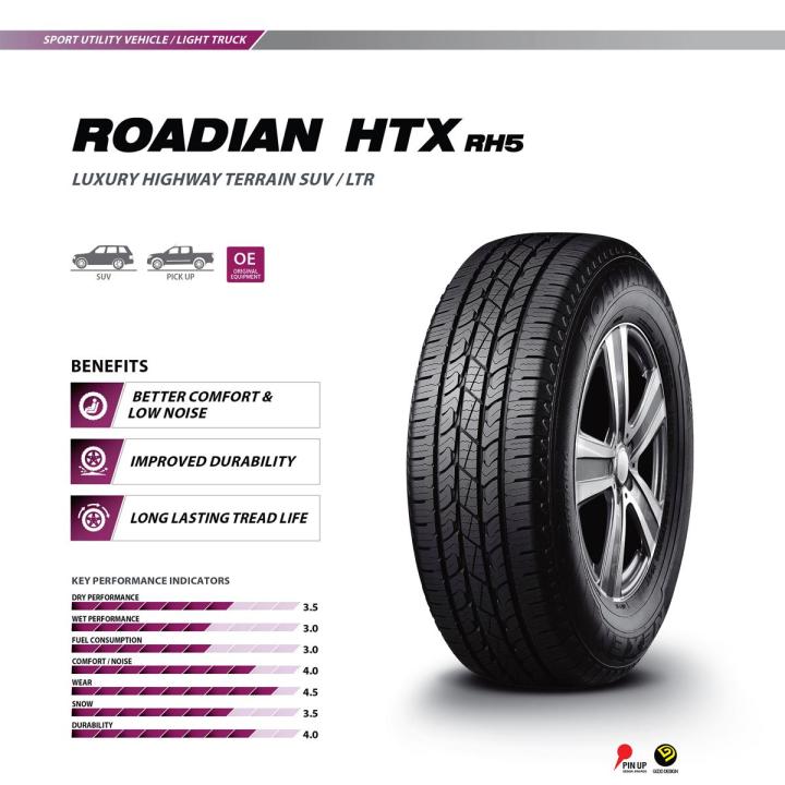 Nexen%20Tire%20-%20ROADIAN%20HTX%20RH5%20%20(1%20Tire%20price)%20-%20Image%202