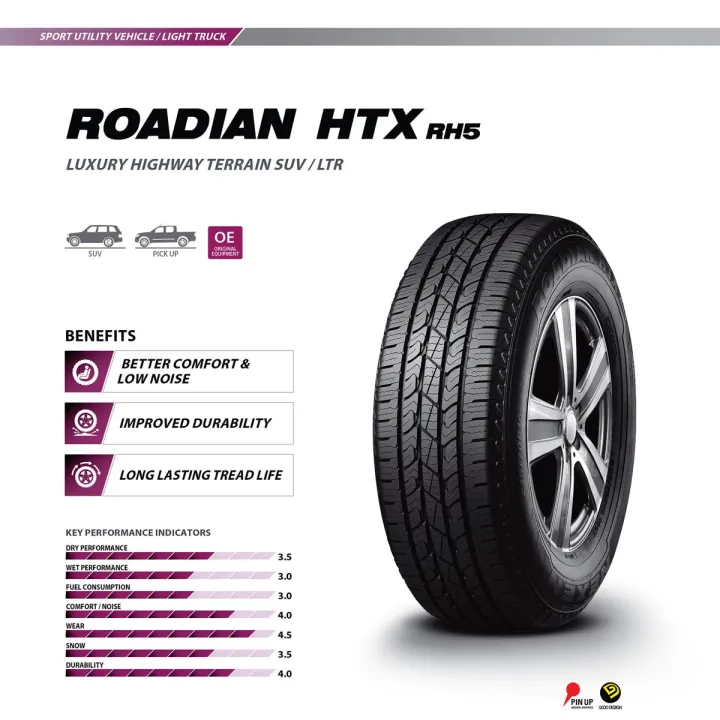 Nexen%20Tire%20-%20ROADIAN%20HTX%20RH5%20%20(1%20Tire%20price)%20-%20Image%202