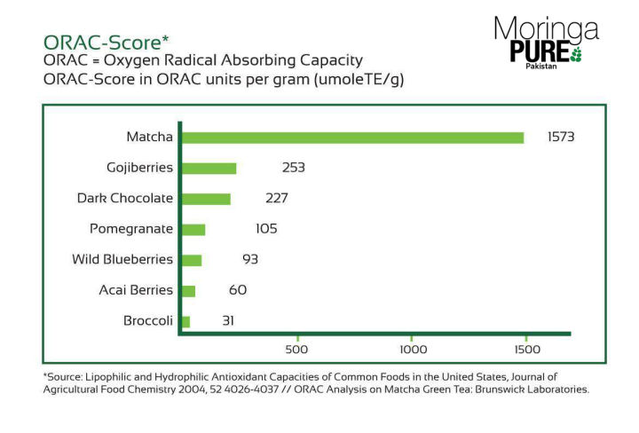 Matcha%20Green%20Tea%20Pakistan:%20Ceremonial%20Japanese%20Matcha%20Tea%20Powder%20-%20Image%206