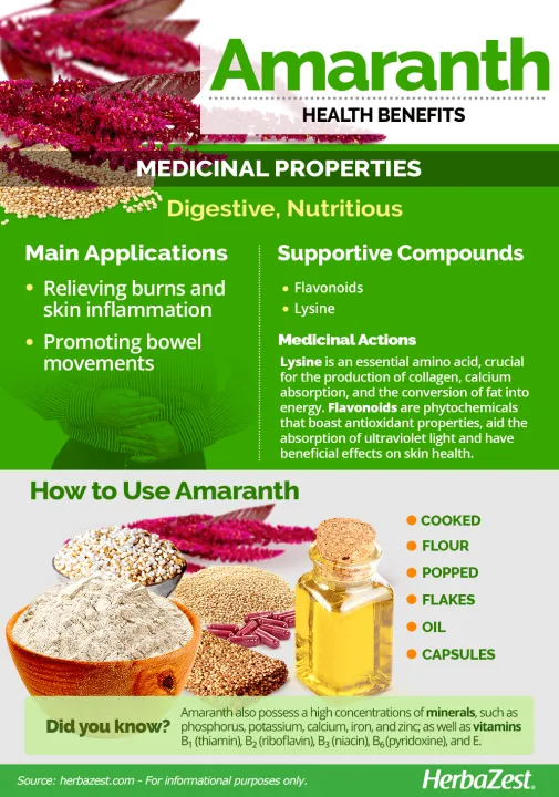 Amaranth Powder 227g | Daraz.pk