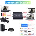 【Miga Plaza】PzzPss 1080P 4K HDMI  Capture  HDMI To USB 2.0  Capture Board Game Record Live Streaming  TV Local Loop. 