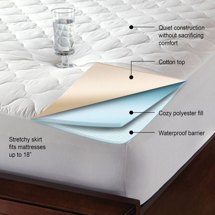Quilted%20Waterproof%20Mattress%20Protector%20in%20white%20color%20with%20Elastic%20Fitting%20-%20Image%203