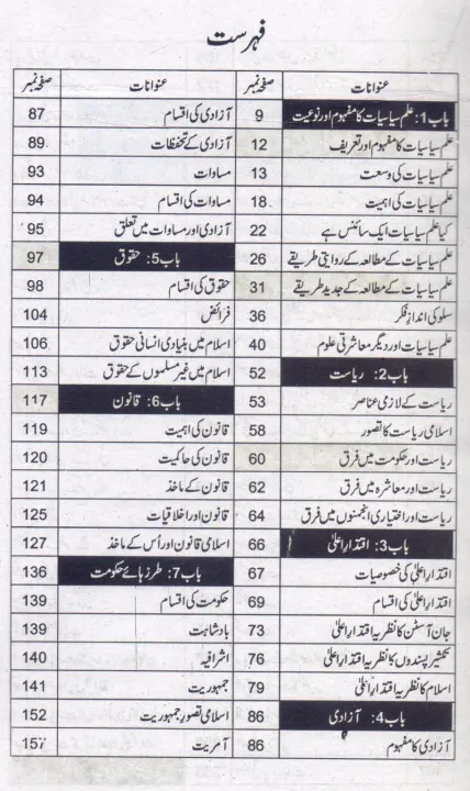 Shaoor%20Siyasat%20Degree%20Classes%20part%201%20by%20Prof%20Mian%20Muhammad%20Ashraf%20-%20Image%205