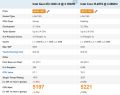 Xeon E3 1220 V3 Processor 4th Generation CPU with Free GD900 Thermal Paste. 