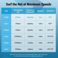 Vention Cat8 Ethernet Cable 40Gbps RJ45 Network Cable Cat 8 SSTP RJ45 Patch Cord for PC Modem Router Laptop Cable Ethernet Cat8. 