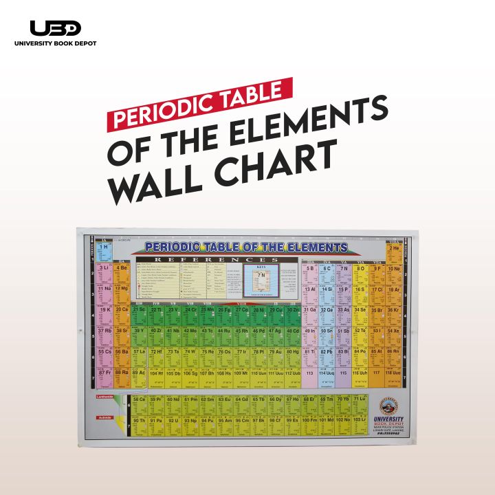 Periodic Table of Elements Wall Chart | Chemistry Wall Poster with HD Colors on 200 Grams Laminated Card 23*36 inches