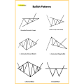 Trading Price Action Patterns Book | Crypto Trading Book | Forex, Binance & Crypto Trading Book For Beginners. 