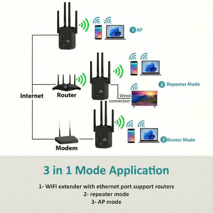 300Mbps%20Wireless%20WIFI%20Extender%202.4G%20Router%20Wifi%20Range%20Extender%20Wi-Fi%20Signal%20Amplifier%20802.11N%20Network%20Card%20Adapter%20for%20PC%20-%20Image%206