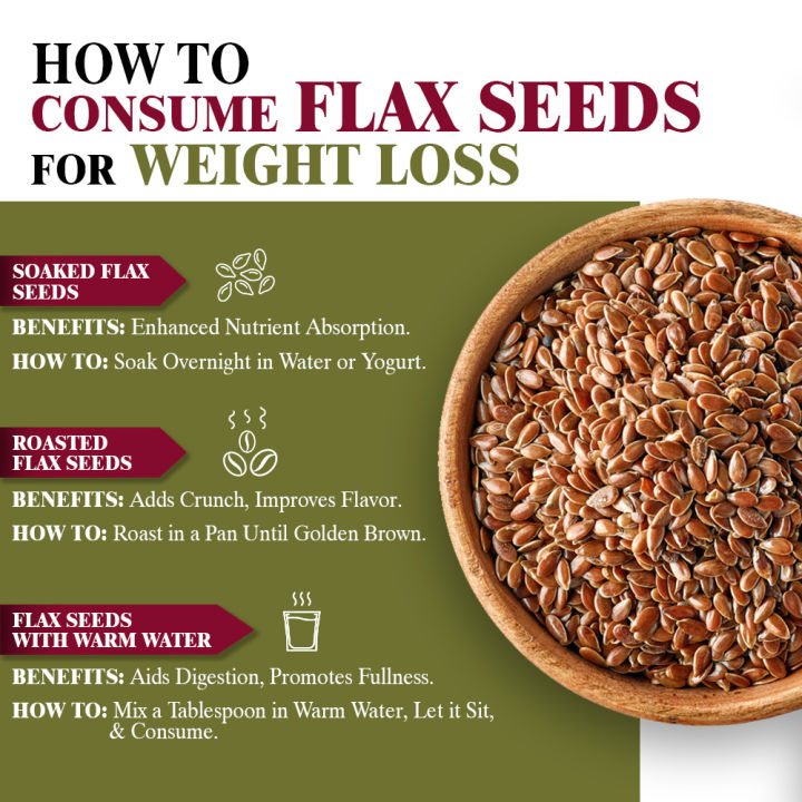 Himalayan%20Chef%20Flex%20Seeds%20100g%20Ground%20Flax%20Seeds%20for%20Hair%20&%20Weight%20Loss%20Organic%20Flax%20Seeds%20&%20Alsii%20Seeds%7C%20Alsi%20Seeds%20-%20Image%205