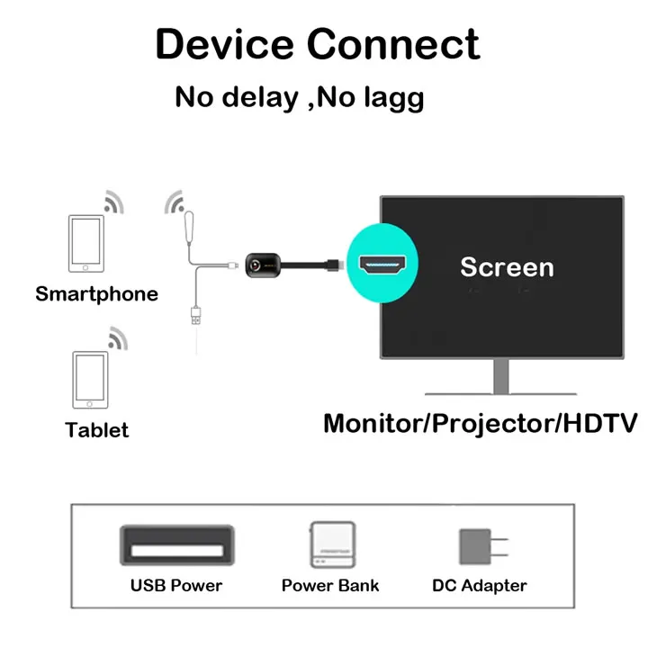 MiraScreen G9 Plus – 2.4G 5G 1080P/4K Wireless HDMI Dongle for Seamless Streaming & Mirroring