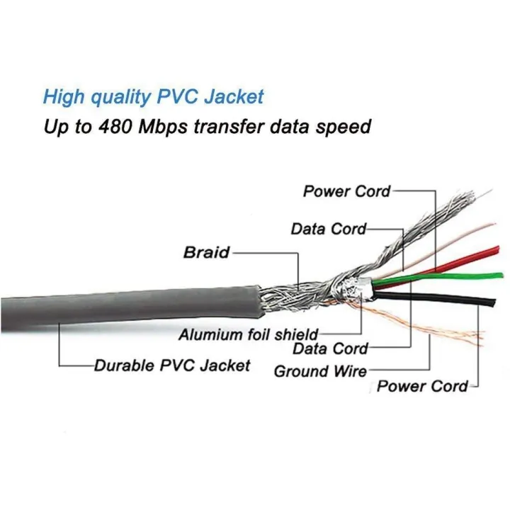 USB%202.0%20Type%20A%20Male%20to%20B%20Male%20Printer%20Scanner%20Cable%20%20USB%20Printer%20Cable%20Branded%20Black%20-%20Image%208