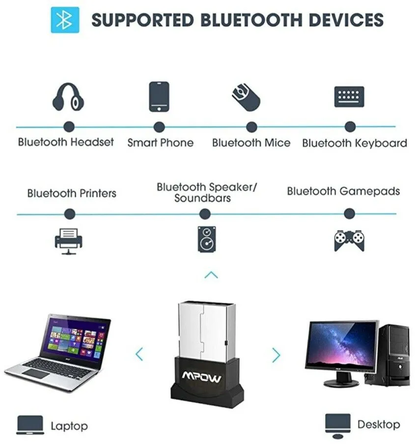 MPOW Wireless USB Dongle BH079A Bluetooth Low Energy