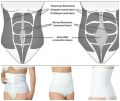 Abdominal Binder/ Body Shaper for Postpartum after C section. 