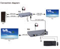 4K 120M HDMI KVM Extender By RJ45 Ethernet Cat5e Cat6 Cable Converter TX RX Support USB Mouse Keyboard Extension Touch Screen. 