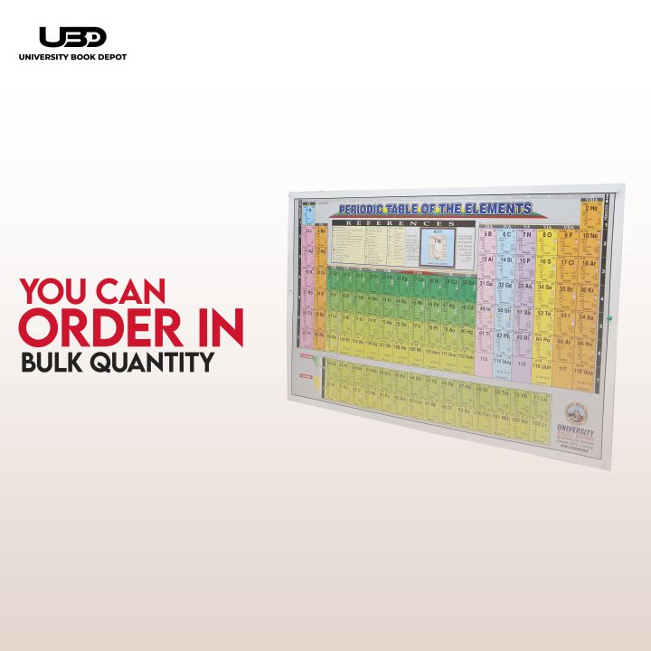 Periodic%20Table%20of%20Elements%20Wall%20Chart%20%7C%20Chemistry%20Wall%20Poster%20with%20HD%20Colors%20on%20200%20Grams%20Laminated%20Card%2023*36%20inches%20-%20Image%208