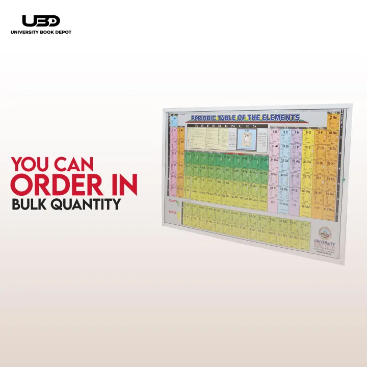 Periodic%20Table%20of%20Elements%20Wall%20Chart%20%7C%20Chemistry%20Wall%20Poster%20with%20HD%20Colors%20on%20200%20Grams%20Laminated%20Card%2023*36%20inches%20-%20Image%208