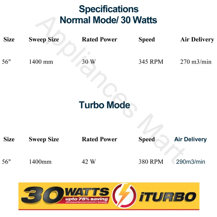 Royal%20Fans%20Ceiling%20Fans%20Inverter%20Fans%20Ornament%2056%20Inch%20Copper%20-%20Image%202
