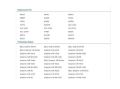 Dell_Latitude E6420 E6430 E5420 E5430 E6420, E6520, E5520, E5420, E5430, E6430, E6530 Inspiron 17R 5720 7720 15R 5520 7520 Vostro 3460 3560 6 cell Laptop Battery. 